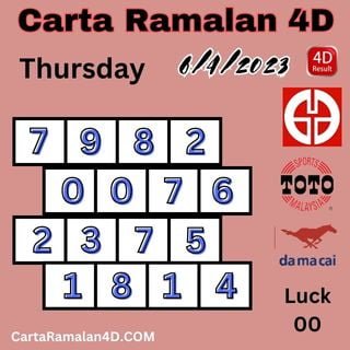 Lotto 4d Result